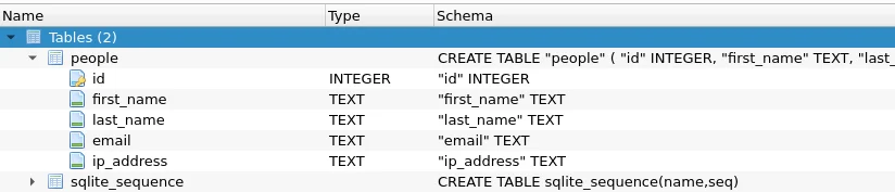How to use SQLite with Go