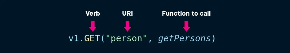 How to build a web app with SQLite and Go